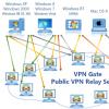 Подключение к бесплатным серверам VPN Gate с помощью SoftEther VPN
