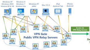 Подключение к бесплатным серверам VPN Gate с помощью SoftEther VPN