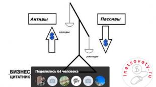 Ako repostovať vo VKontakte a čo to je: prehľad funkcií