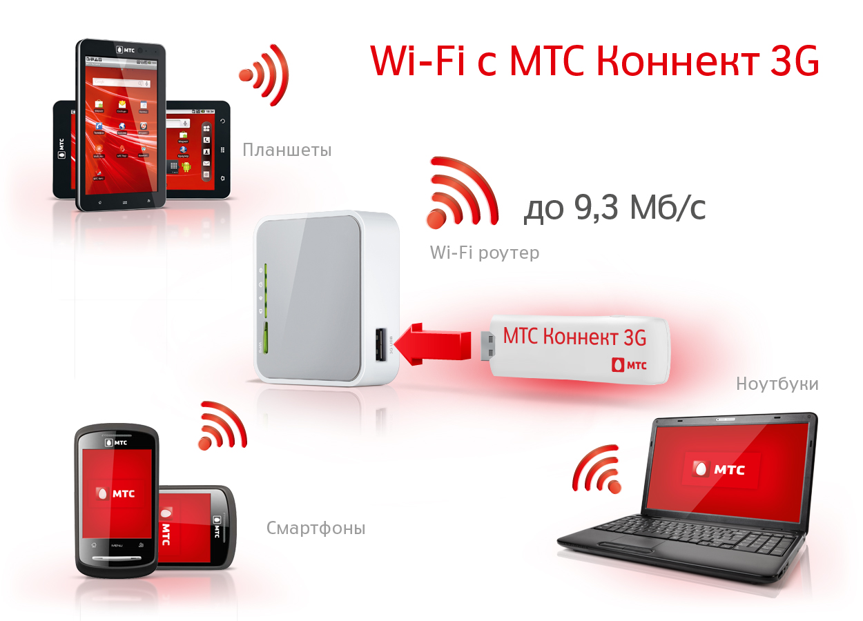 Мтс интернет для дома цены. Модем роутер МТС 4g Wi-Fi. Роутер WIFI С сим картой МТС. Модем 4g вай фай роутер с сим картой МТС. MTS роутер 4g WIFI.
