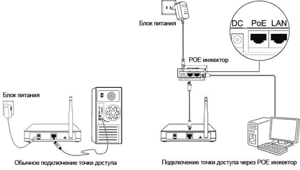 Tp link схема сети