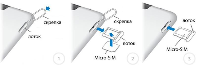 Сим карта на айпад