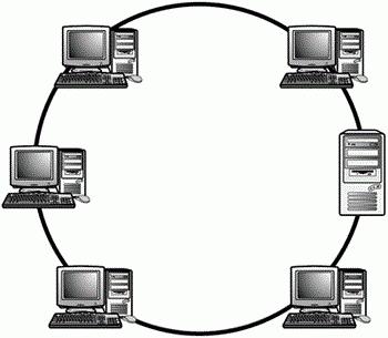 Реферат: Типовые схемы применения коммутаторов в локальных сетях